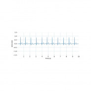 Capteur ECG - BiosignalsPlux
