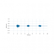 Capteur EMG - BiosignalsPlux