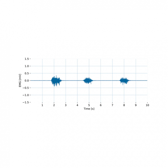 Capteur EMG - BiosignalsPlux