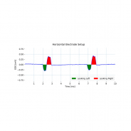 Capteur Electrooculographie (EOG) - BiosignalsPlux