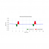 Capteur Electrooculographie (EOG) - BiosignalsPlux