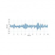 Capteur EEG - BITalino