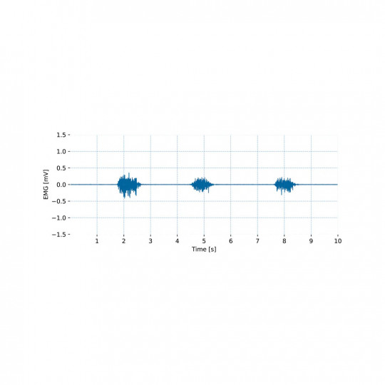 MuscleBAN BLE - PLUX
