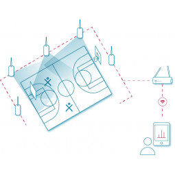 LPS système indoor / Outdoor