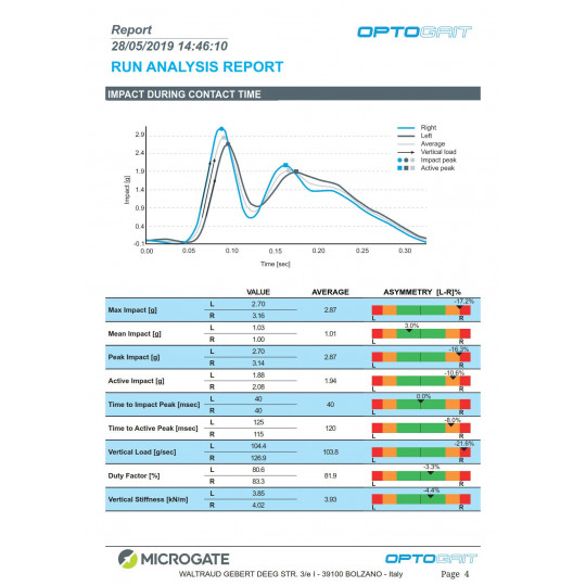 optogait analyse de la marche | Mtraining