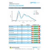 optogait analyse de la marche | Mtraining