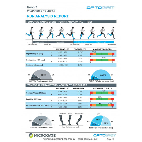 optogait analyse de la marche | Mtraining