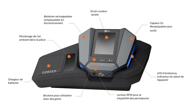 CORTEX2in1 performance C CORTEX — analyseur métabolique stationnaire