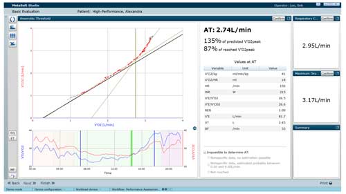Logiciel MetaSoft Studio — analyse des échanges gazeux et seuils
