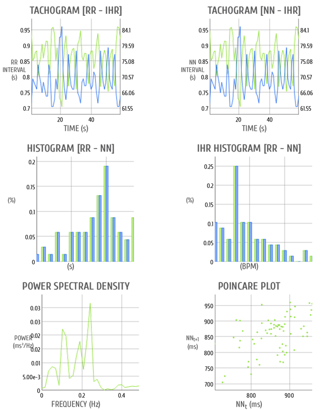 graphs