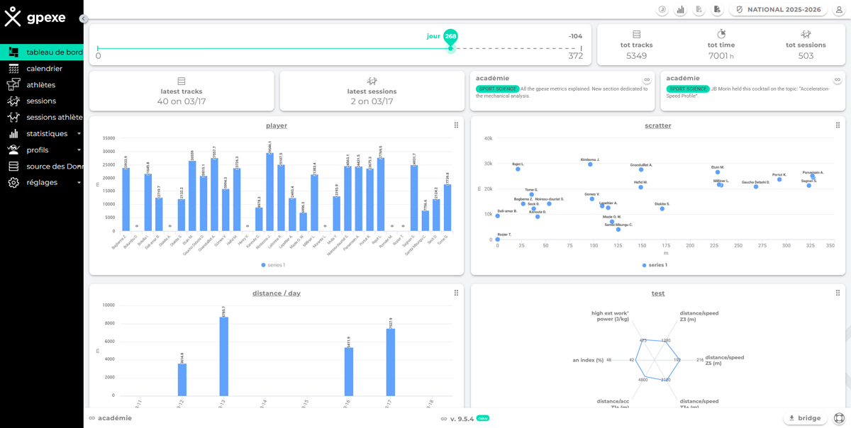 WebApp tableau de bord