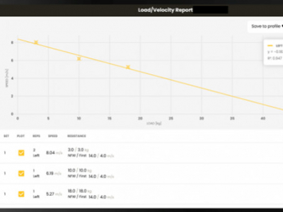 Profilage en sprint, force / vitesse ou charge / vitesse ? 